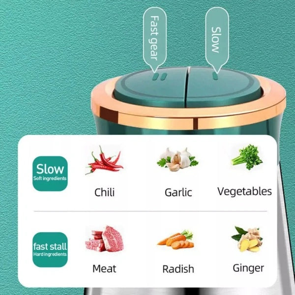 3L Electric Food Chopper | Chop Meat & Veggies in Seconds (Time-Saving Kitchen Tool)