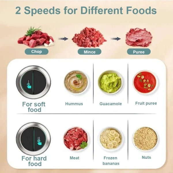 3L Electric Food Chopper | Chop Meat & Veggies in Seconds (Time-Saving Kitchen Tool)