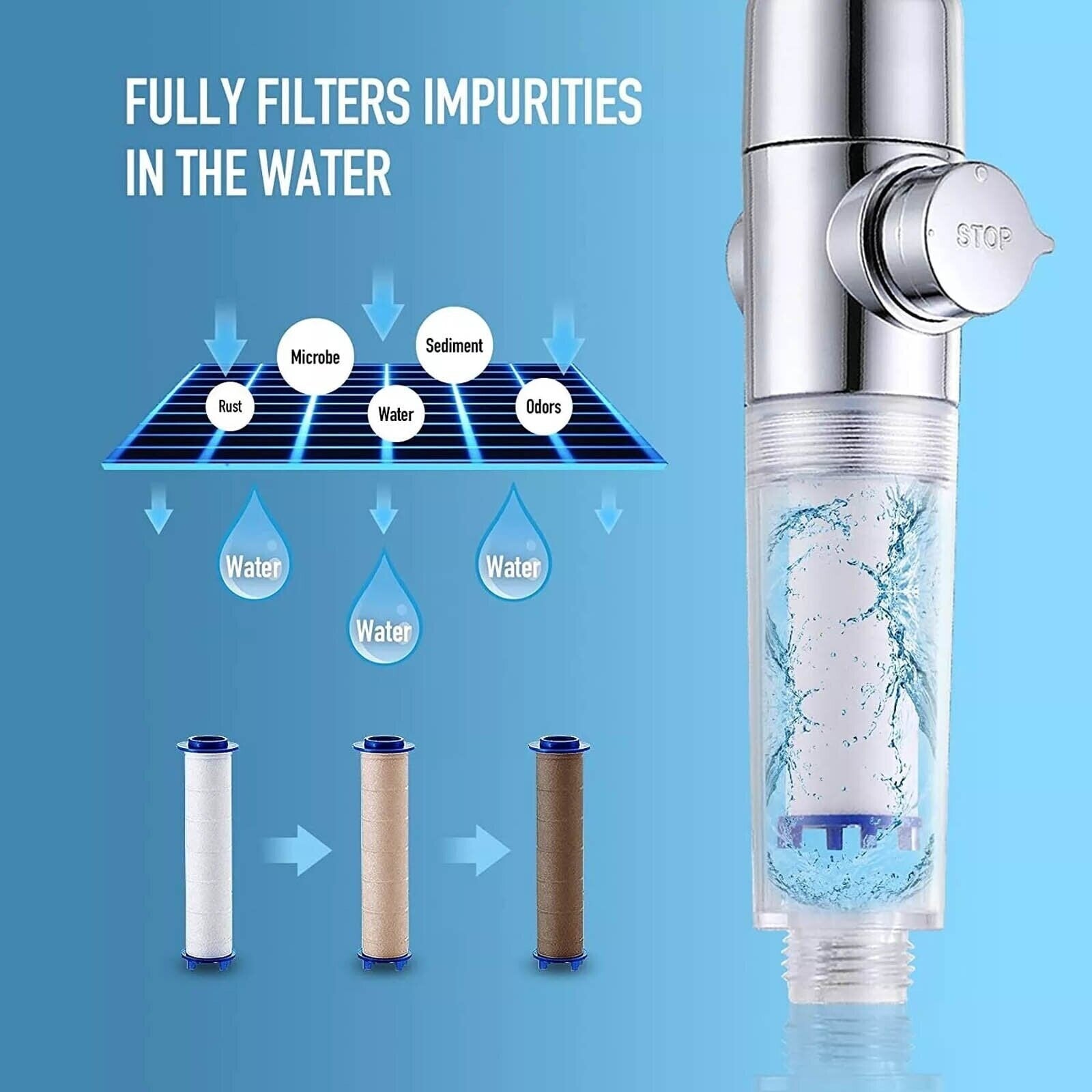 High Pressure Shower Head – 5 Mode Water Saving Handheld Shower with Powerful Spray & Easy Installation